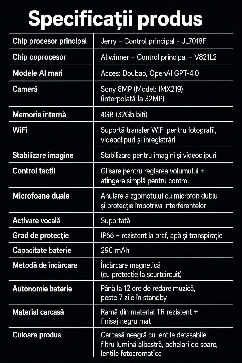 Ochelari Inteligenti AI GBV Logic W630, Camera Sony 8MP Full HD 1080P, ChatGPT, Traducere in Timp Real, Limba Romana, Lentile heliomate, Bluetooth 5.4, Apeluri Hands-Free, UV400, Difuzor si microfon incorporat
