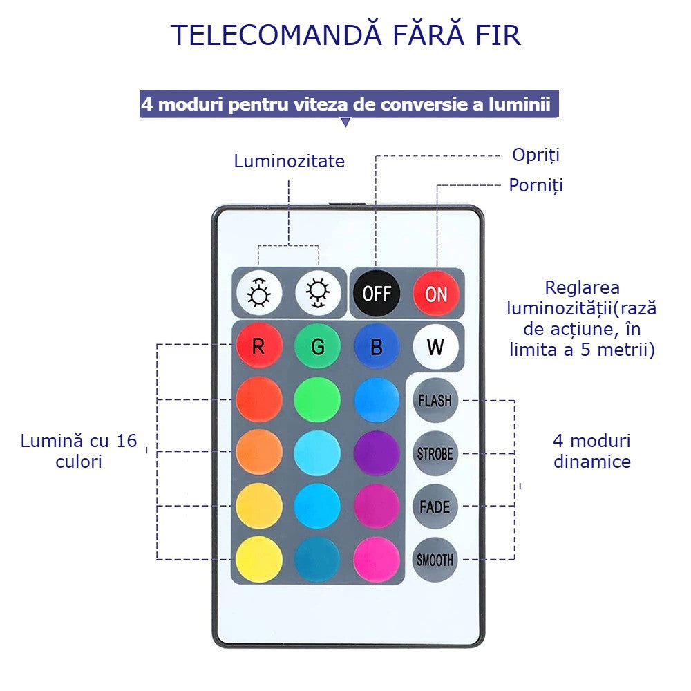 Lumina Subacvatica LED RGB GBV LOGIC cu Telecomanda, 16 Culori, IP68, pentru Piscina, Jacuzzi, Cada si Acvariu, Reincarcabila, 10 LED-uri, Baterie 1200mAh